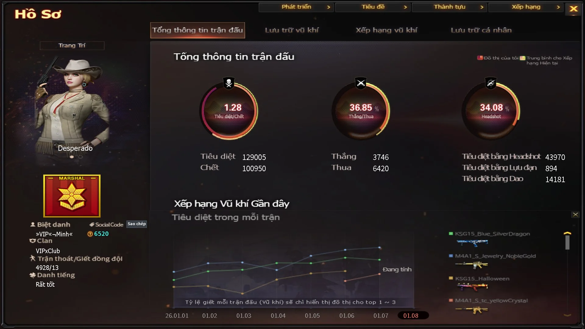 Vipanminh123 - Ảnh 54