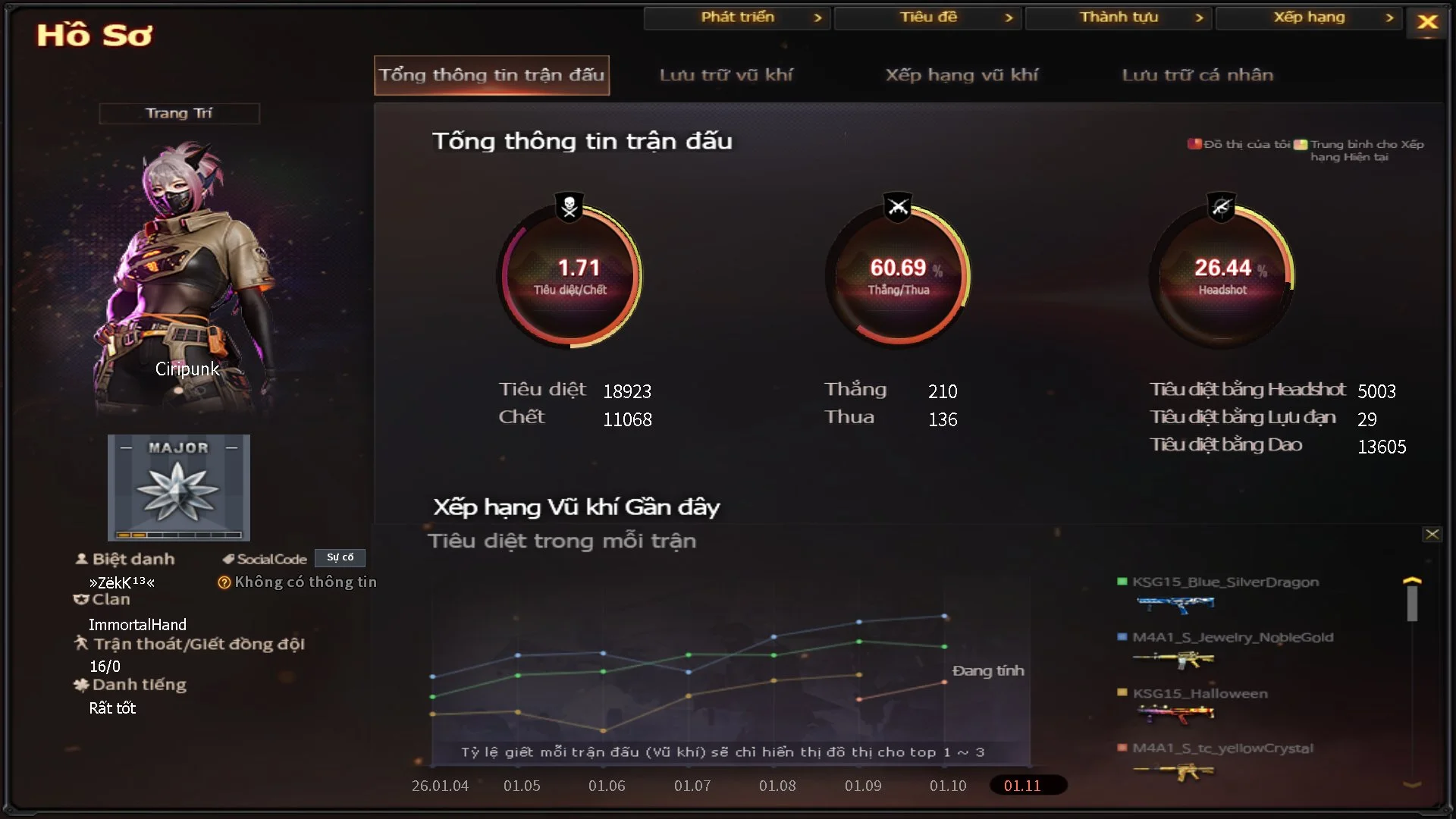 huynh2ktc - Ảnh 27